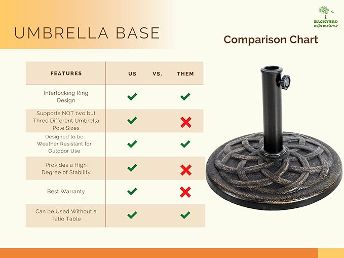 BACKYARD EXPRESSIONS PATIO · HOME · GARDEN 911554 21 Pound Umbrella Base, Bronze - Image 6