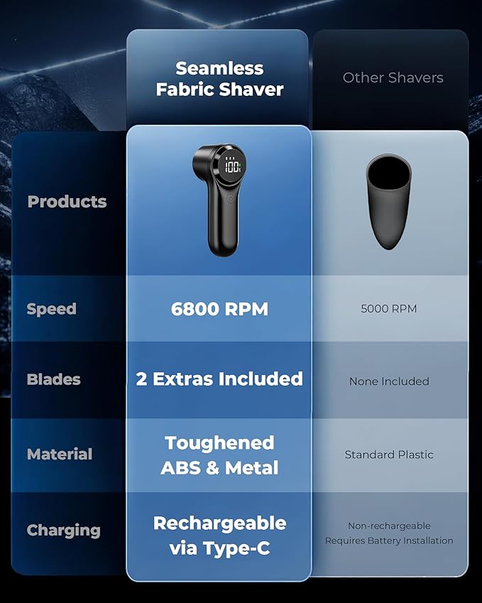 FrSara Fabric Shaver, Rechargeable Lint Remover, 3-Speed Electic Lint Shaver - Image 7