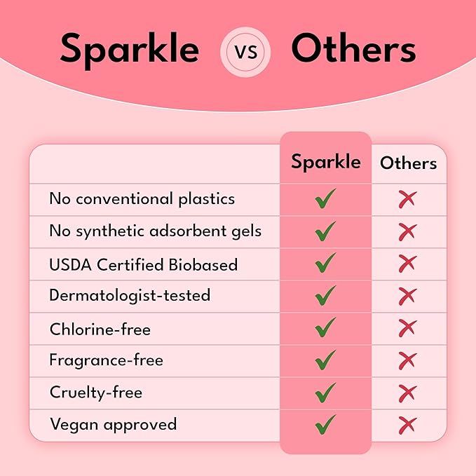 Sparkle Sanitary Pads for Women Overnight, Plant-Based Maxi Pads - Image 8
