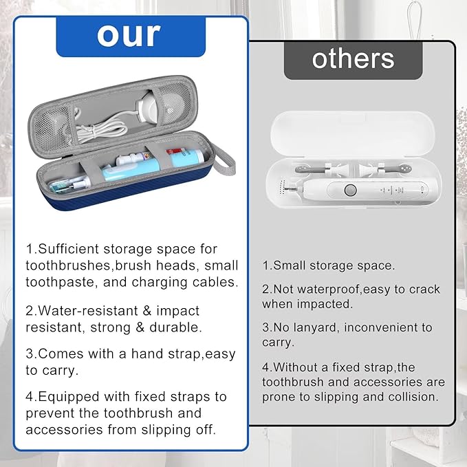 Travel Case for Oral-B/Oral-B Pro/Phlips Sonicare Electric Toothbrush - Image 8