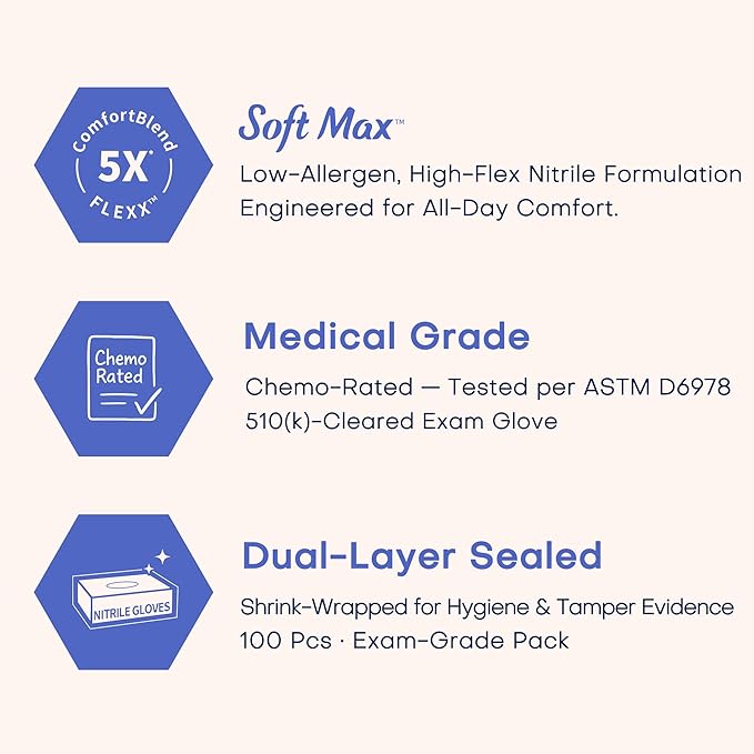 Medical Soft Max™ Nitrile Exam Gloves, Powder-Free Latex-Free Food Safe Clean - Image 2