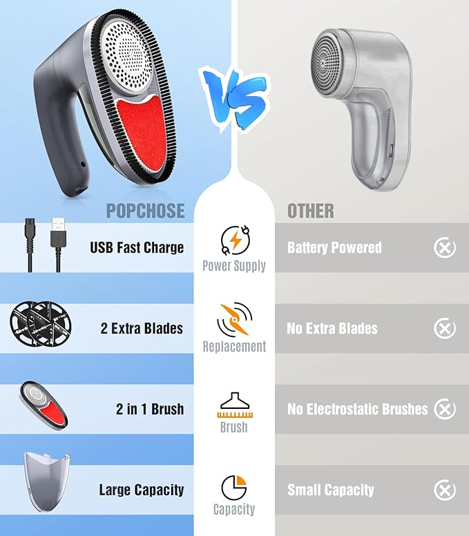 POPCHOSE Fabric Shaver for Clothing, Electric Lint Remover Sweater Shaver to - Image 5