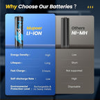 Rechargeable AA Batteries 8 Count, Lithium Battery A 1.5V 3000mWh, Double A - Image 5