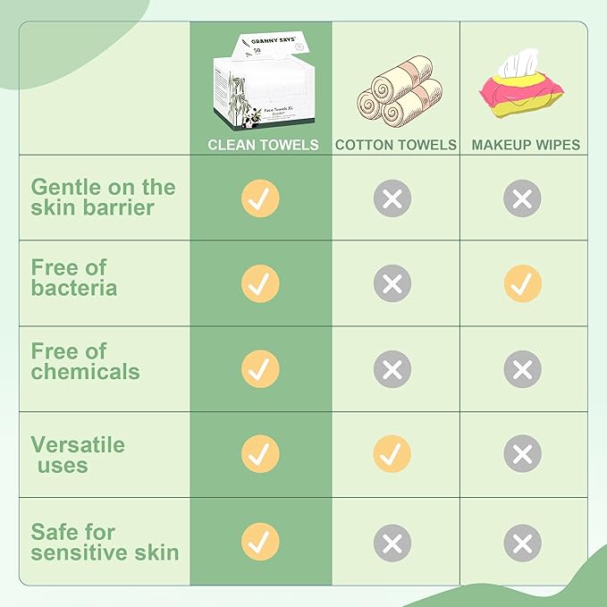 GRANNY SAYS Disposable Face Towel, Face Towelettes Disposable, Disposable Towels - Image 5