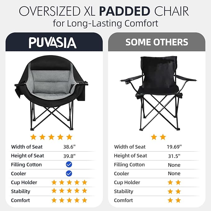 Oversized Camping Chairs for Adults - Heavy Duty Padded Outdoor Folding Lawn XL Camp Chair with Cup Holder Cooler Pockets for Outside Sports Beach Fishing Garden Portable Supports 500lbs, Black - Image 7