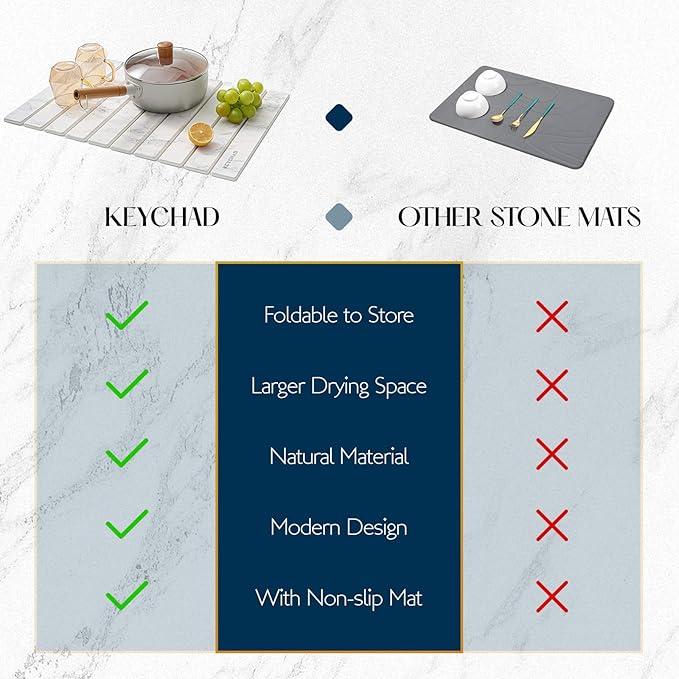 Large Stone Drying Mat for Kitchen Counter - Image 7