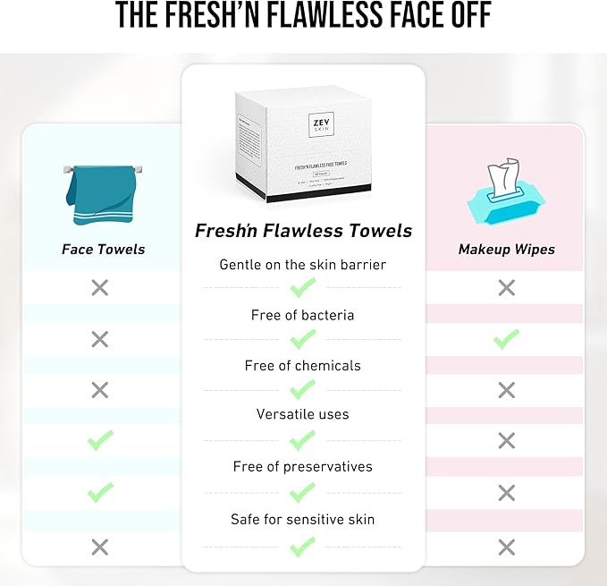 Zev Fresh’n Flawless Face Towels, Disposable Face Towelette - Image 6