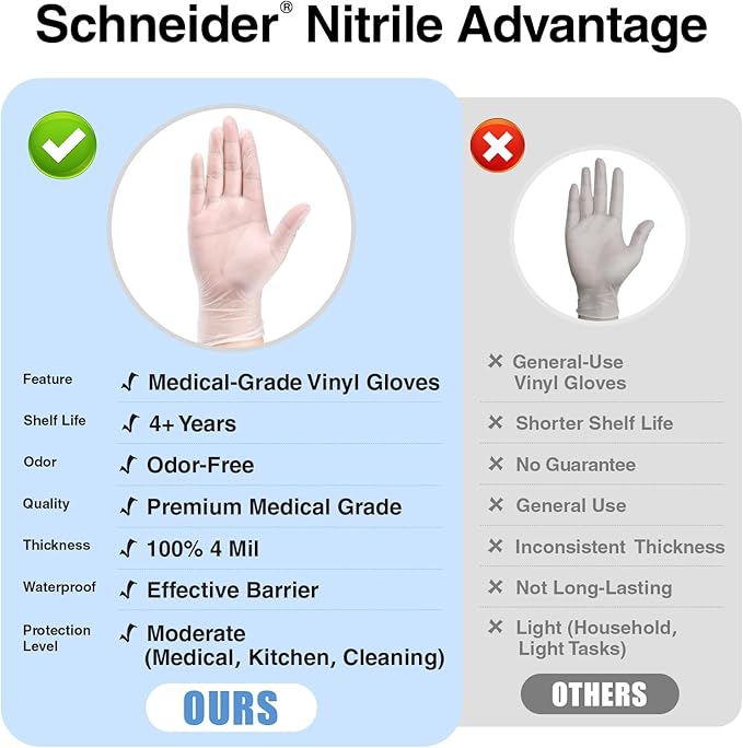 Schneider Clear Vinyl Exam Gloves, Latex-Free, Disposable Medical Gloves - Image 8