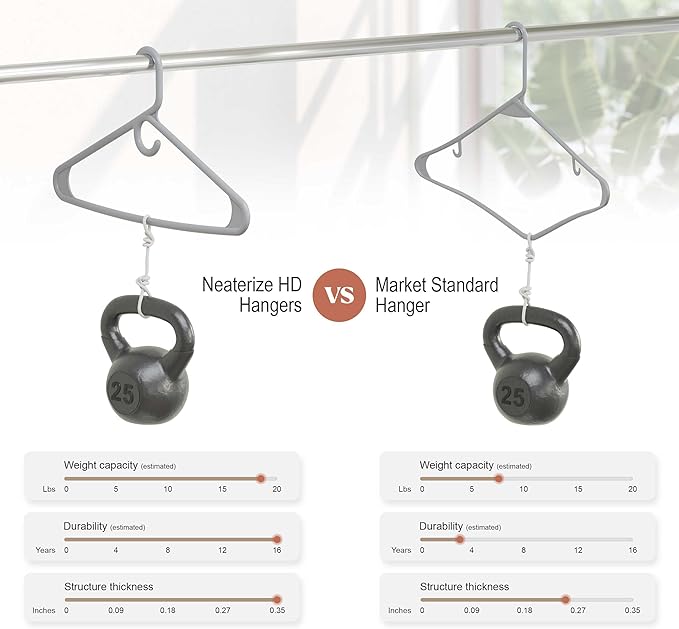 NEATERIZE Ultra Heavy Duty Plastic Clothes Hangers - Image 5
