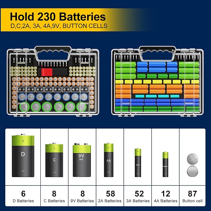Battery Organizer Storage Holder Box Case - Image 2