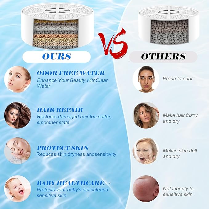 Bath Filter for Tub, 8 Stages Bathtub Water Filter Removes Hundreds of - Image 2
