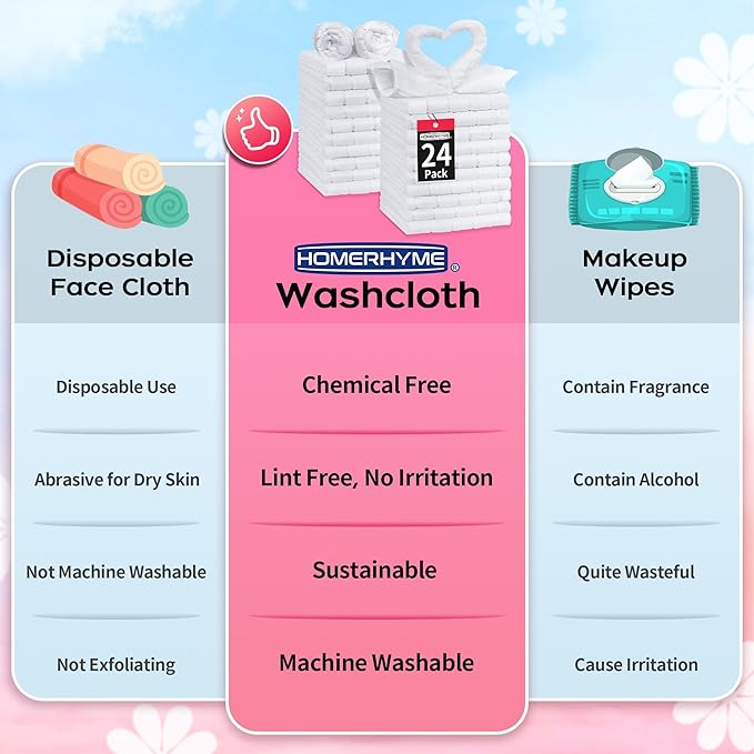 HOMERHYME White Washcloths, 24 Pack Microfiber Face Cloths, Soft Bulk Fingertip - Image 6