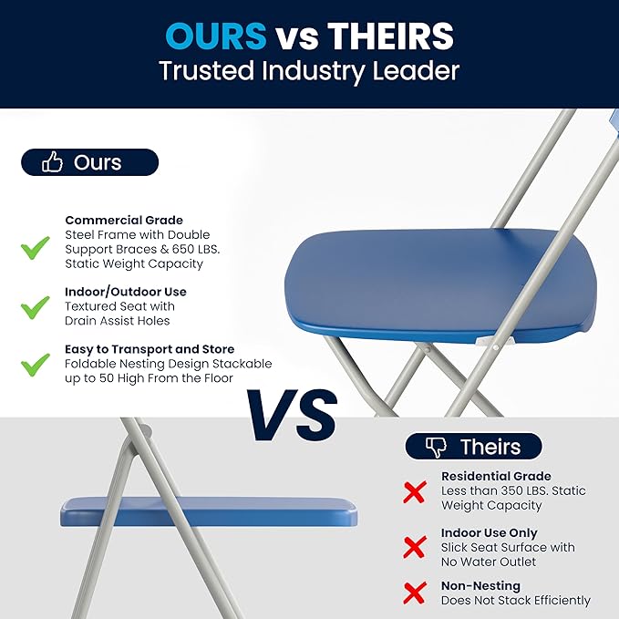 Flash Furniture Hercules Series Plastic Folding Chair - Blue - 4 Pack 650LB Weight Capacity Comfortable Event Chair-Lightweight Folding Chair - Image 9