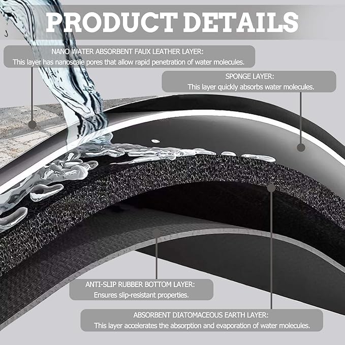 MCALK Dark Grey Dish Drying Mat - Image 3