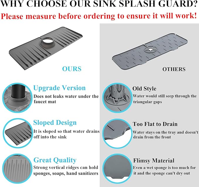 Sink Splash Guard 14.4” x 5.4” - Image 5