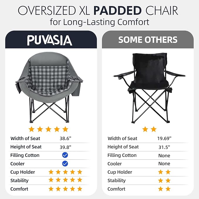 Oversized Camping Chairs for Adults - Heavy Duty Padded Outdoor Folding Lawn XL Camp Chair with Cup Holder Cooler Pockets for Outside Sports Beach Fishing Garden Portable Supports 500lbs, Grey - Image 7