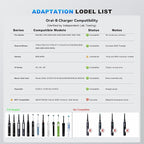 Charger for Oral-B Electric Toothbrush, Compatible - Image 3