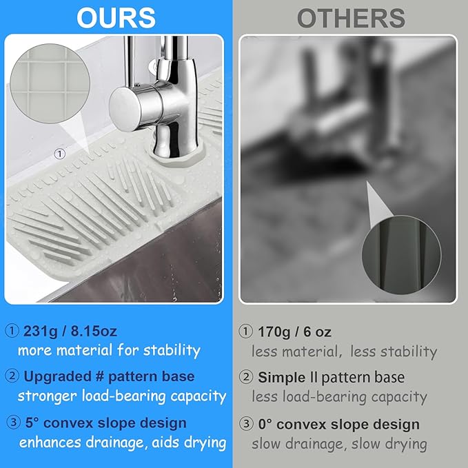 17.5 x 5.5in Silicone Faucet Mat - Image 5