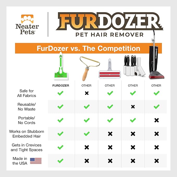FurDozer Pet Hair Remover & Auto Detailing Tools - Image 8