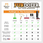 FurDozer Pet Hair Remover & Auto Detailing Tools - Image 8