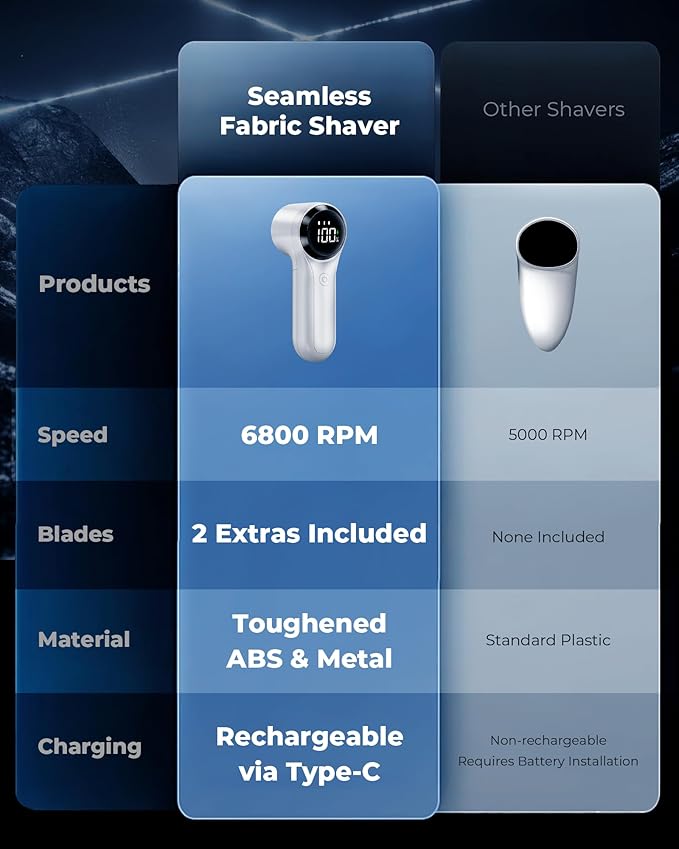 FrSara Fabric Shaver, Rechargeable Lint Remover, 3-Speed Electic Lint Shaver - Image 7