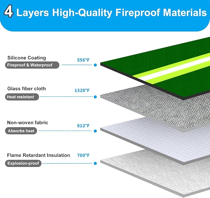 2025 Upgraded Lipo Battery Fireproof Explosionproof Safe Bag, 4 Layers of Heat - Image 2