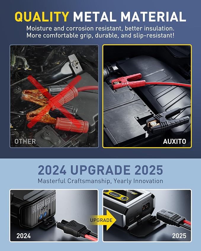AUXITO 6000A Jump Starter, 12V Car Battery Jump Starter, Up to All Gas & 12L - Image 5