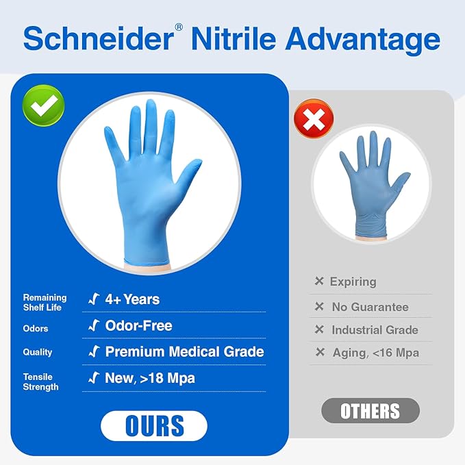 Schneider Nitrile Exam Gloves, Medical Grade Blue Disposable Gloves Latex Free - Image 7