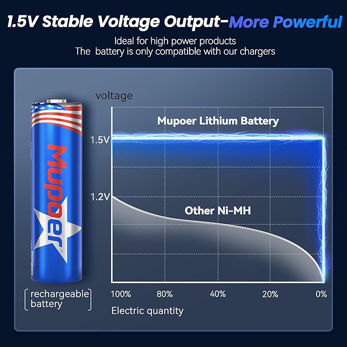 Rechargeable AA Lithium Batteries - Image 7