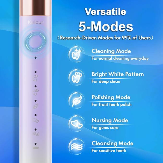 Sonic Electric Toothbrush for Adults & Kids, Rechargeable Electric Toothbrush - Image 2