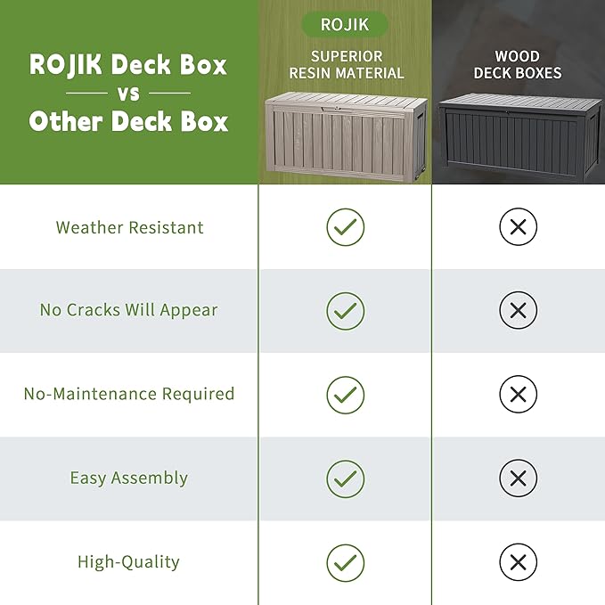 ROJIK Outdoor Storage Housing Deck Box - Waterproof Patio Furniture, Garden Tools, Cushions, Pool Accessories Storage Bench with Lockable Lid and Side Handles (Grey 76 Gal) - Image 4