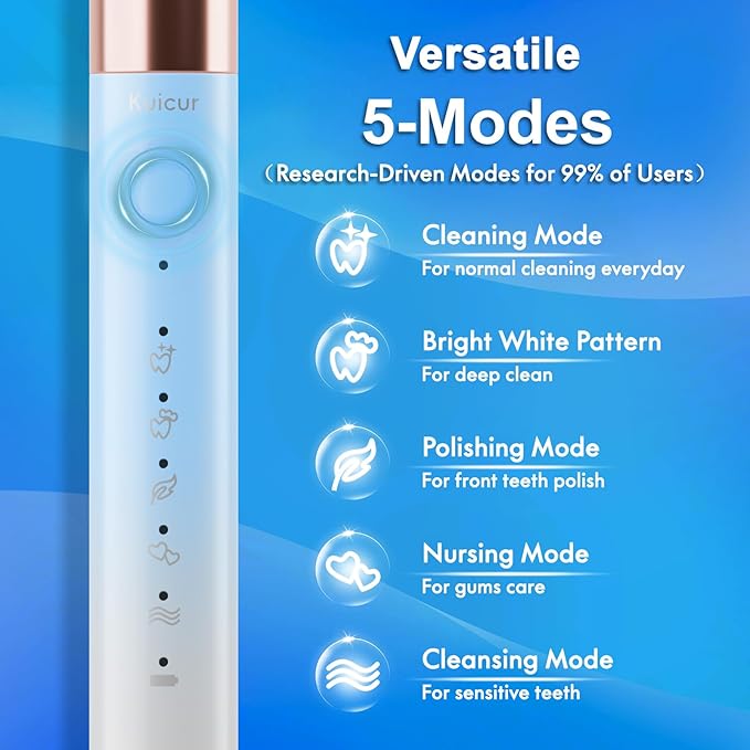 Sonic Electric Toothbrush for Adults and Kids, Comes - Image 3