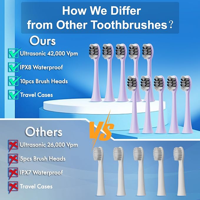 Sonic Electric Toothbrush for Adults & Kids, Rechargeable Electric Toothbrush - Image 7