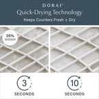 Dorai Home Large Dish Pad – 40% More Drying Space, Eco-Friendly Quick-Drying - Image 2