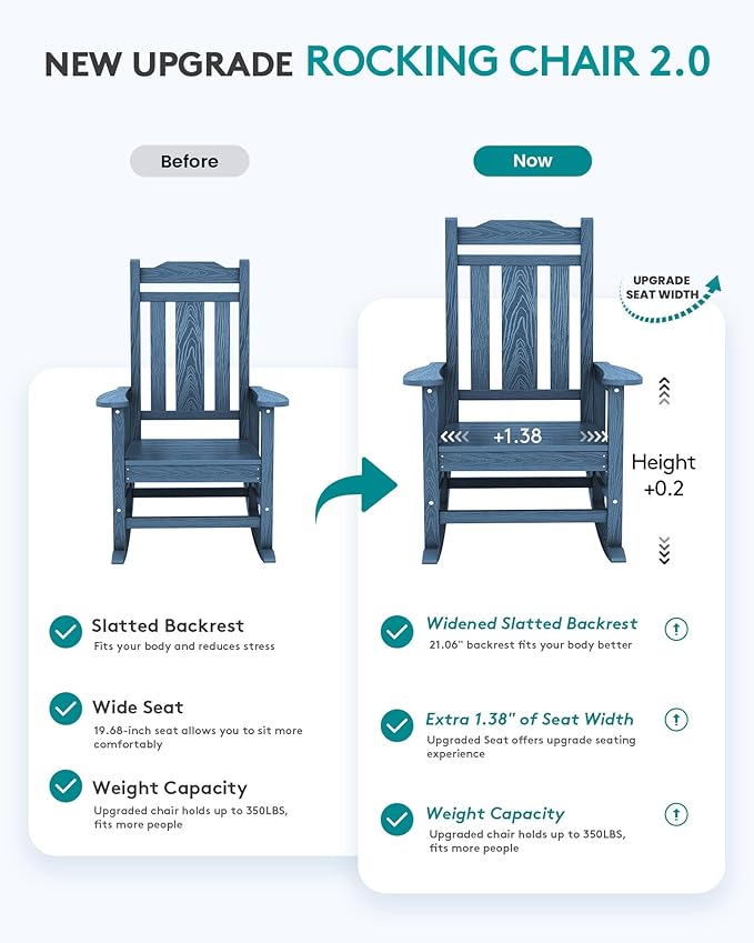 SERWALL Oversized Rocking Chair Outdoor, HDPE Outdoor Rocking Chair, Blue - Image 5