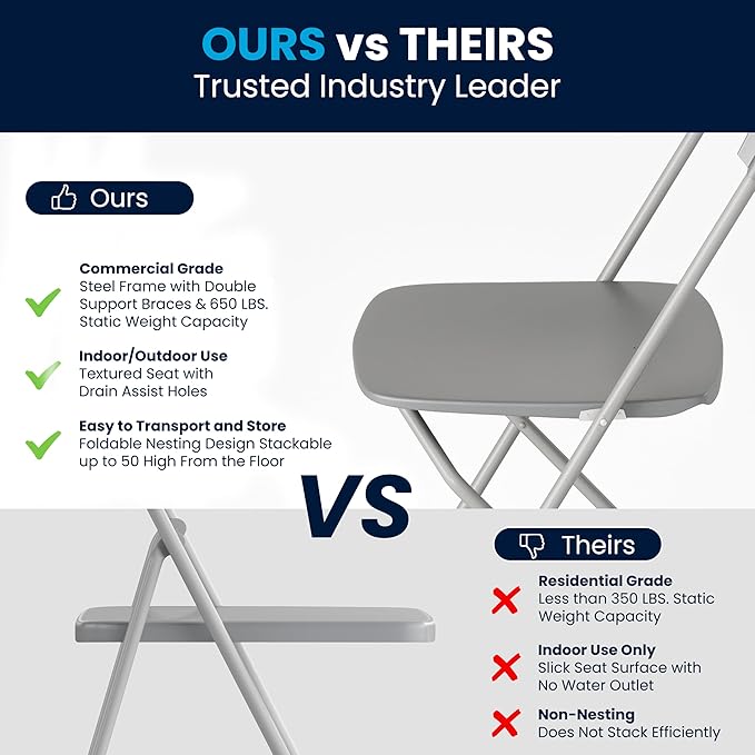Flash Furniture Hercules Series Plastic Folding Chair - Grey - 6 Pack 650LB Weight Capacity Comfortable Event Chair-Lightweight Folding Chair - Image 9