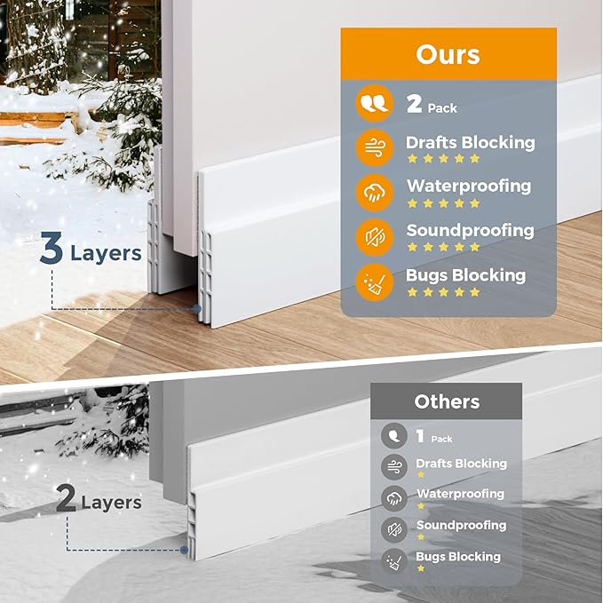 Hojoy 6 Pack Under Door Draft Stopper, Adjustable Door Sweep Anti-Collision - Image 6