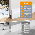 Hojoy 4 Pack Under Door Draft Stopper, Adjustable Door Sweep Anti-Collision - Image 5