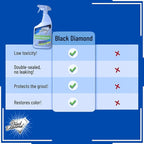 Ultimate Grout Cleaner for Tile Floors Blasts Away Years of Dirt and Grime. - Image 6