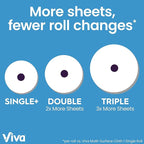 Viva Multi-Surface Cloth Paper Towels, 24 Double Rolls, 110 Sheets Per Roll - Image 4