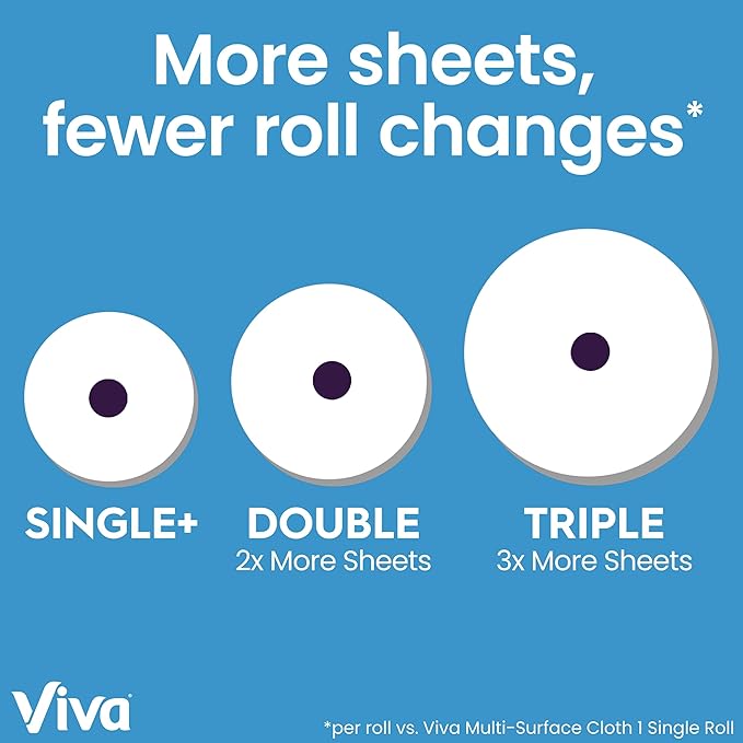 Viva Multi-Surface Cloth Paper Towels, 24 Double Rolls, 110 Sheets Per Roll - Image 4