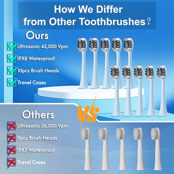 Sonic Electric Toothbrush for Adults and Kids, Comes - Image 2
