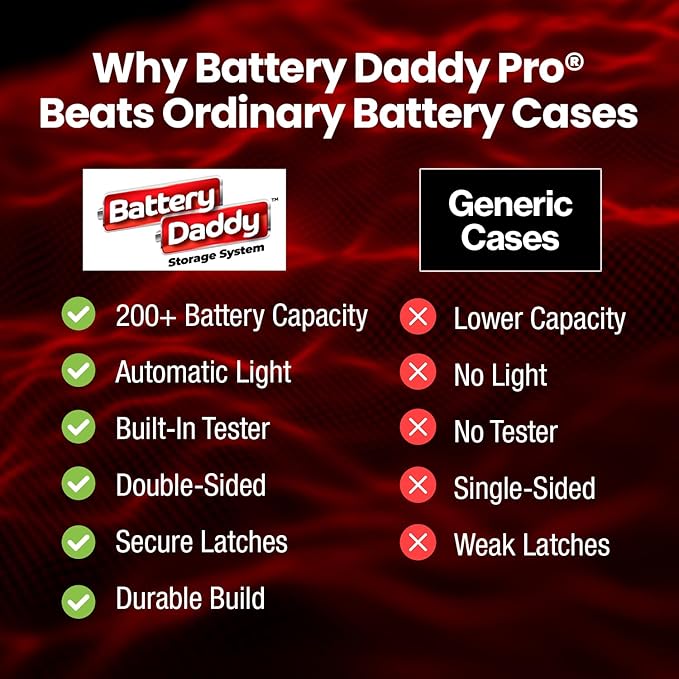 Battery Daddy Storage & Organizer Case w/Light and Tester, Stores & Protects - Image 9