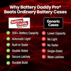 Battery Daddy Storage & Organizer Case w/Light and Tester, Stores & Protects - Image 9