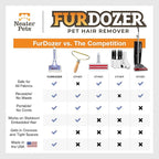 FurDozer Pet Hair Remover & Auto Detailing Tools - Image 8