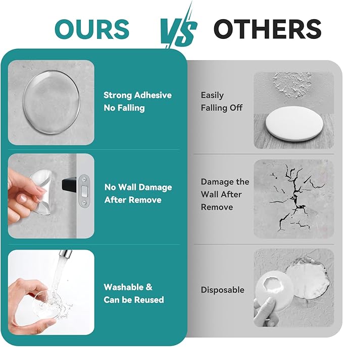 Door Stoppers for Wall, Etybetopstar 6Pack 2" Rubber Door Knob Wall Protectors - Image 5