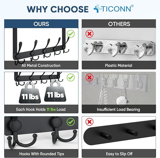 TICONN Over The Door Hooks, 5 Heavy Duty Tri Coat Rack All Metal Coat Hanger - Image 3