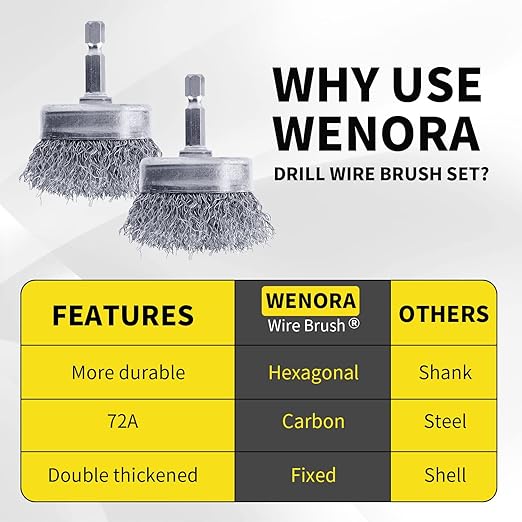 4 Pcs Wire Cup Brush Set for Drill, 1/4 Inch Hex Shank, 0.010 Inch Coarse - Image 3