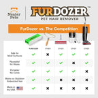 FurDozer Pet Hair Remover & Auto Detailing Tools - Image 8