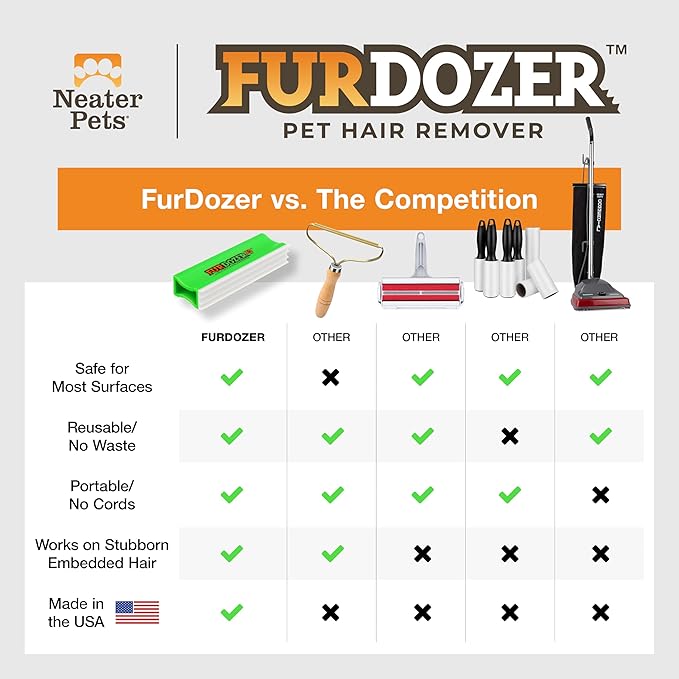 FurDozer Pet Hair Remover & Auto Detailing Tools - Image 8